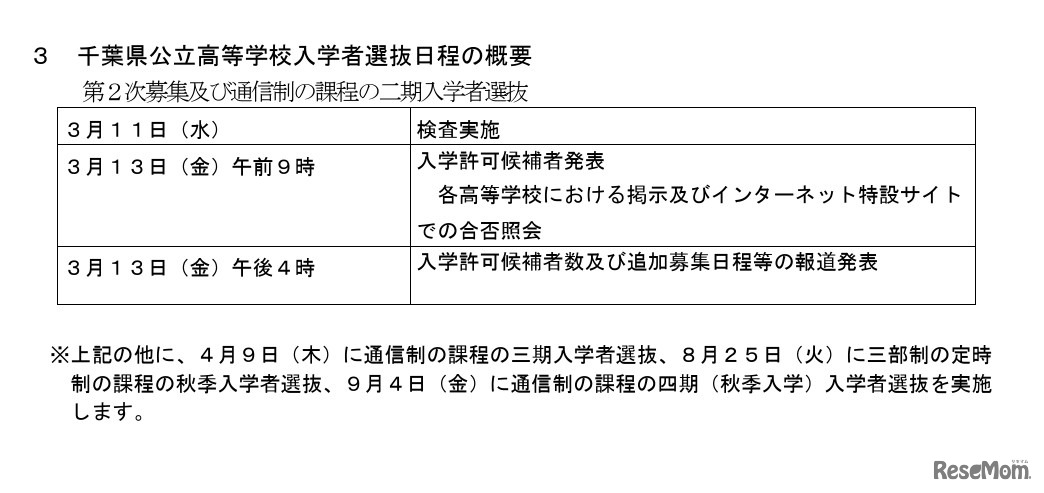 第2次募集および通信制の課程の二期入学者選抜日程の概要