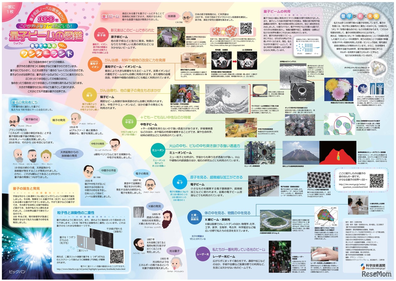 「一家に1枚　量子ビームの図鑑」