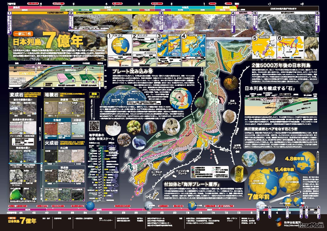「一家に1枚　日本列島7億年」