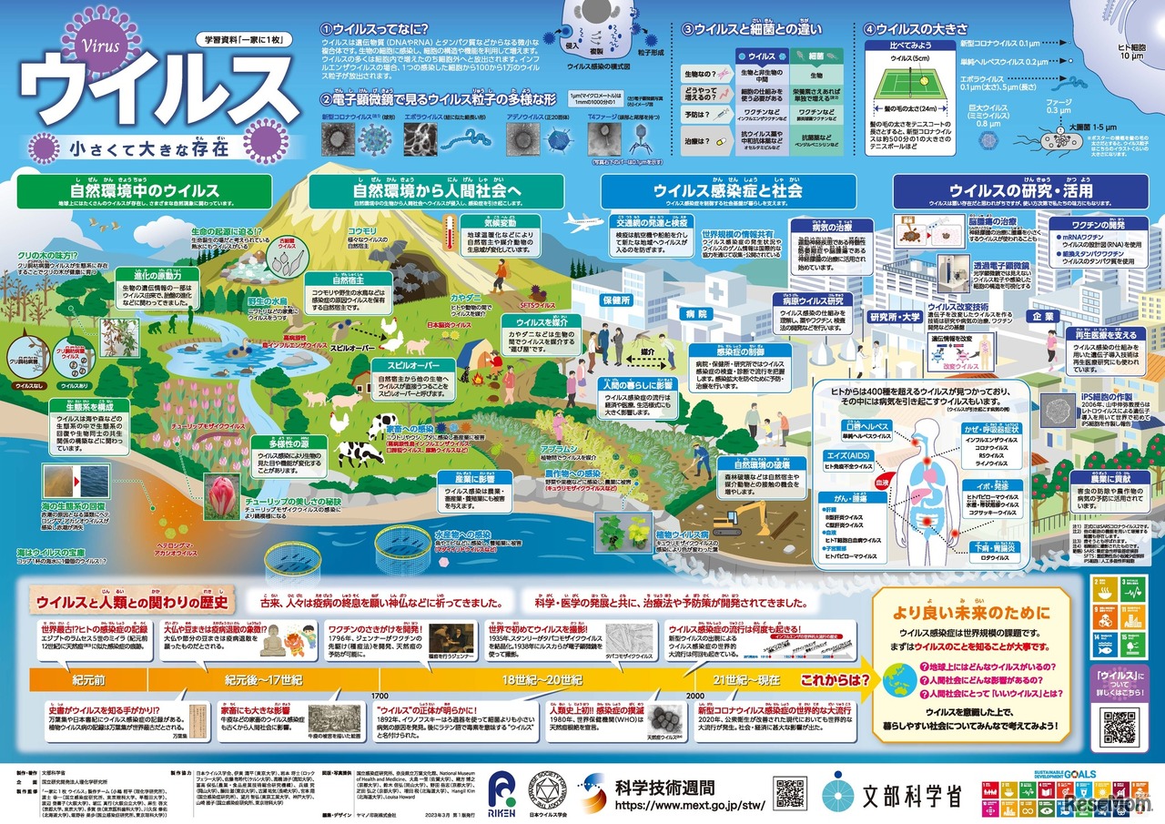 「一家に1枚　ウイルス」