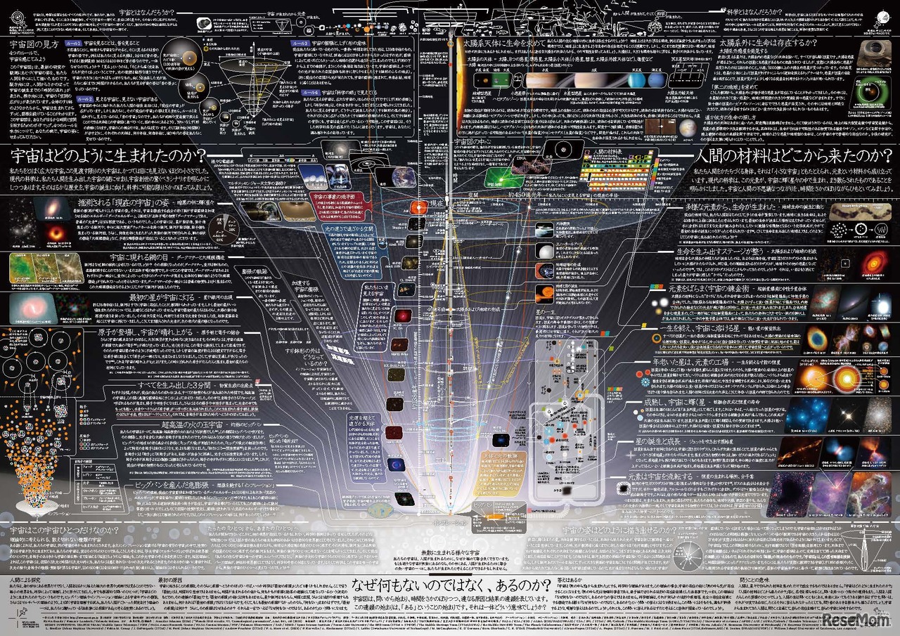 「一家に1枚　宇宙図」