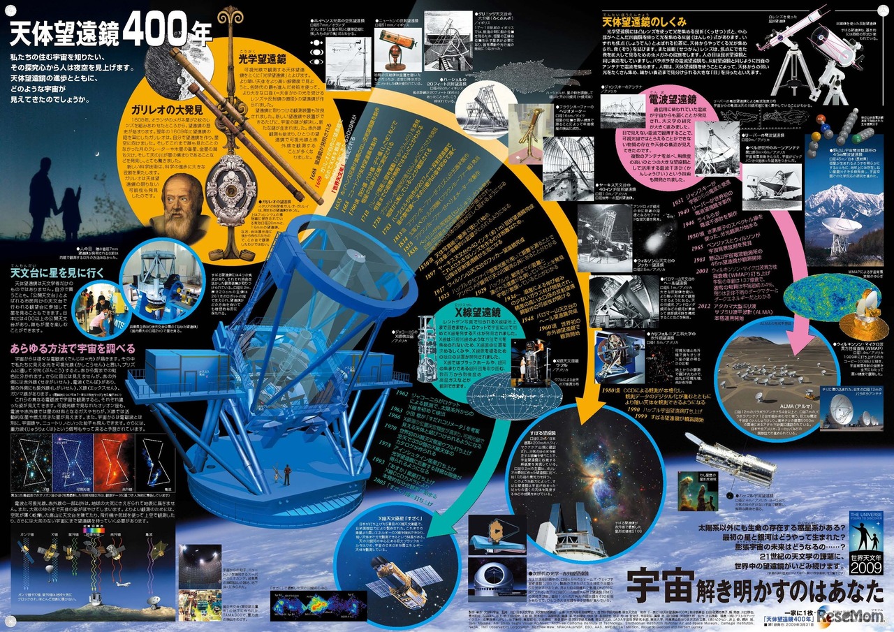 「一家に1枚　天体望遠鏡400年」