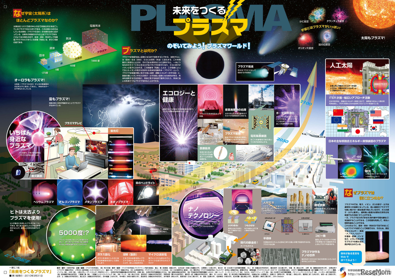 「一家に1枚　未来をつくるプラズマ」