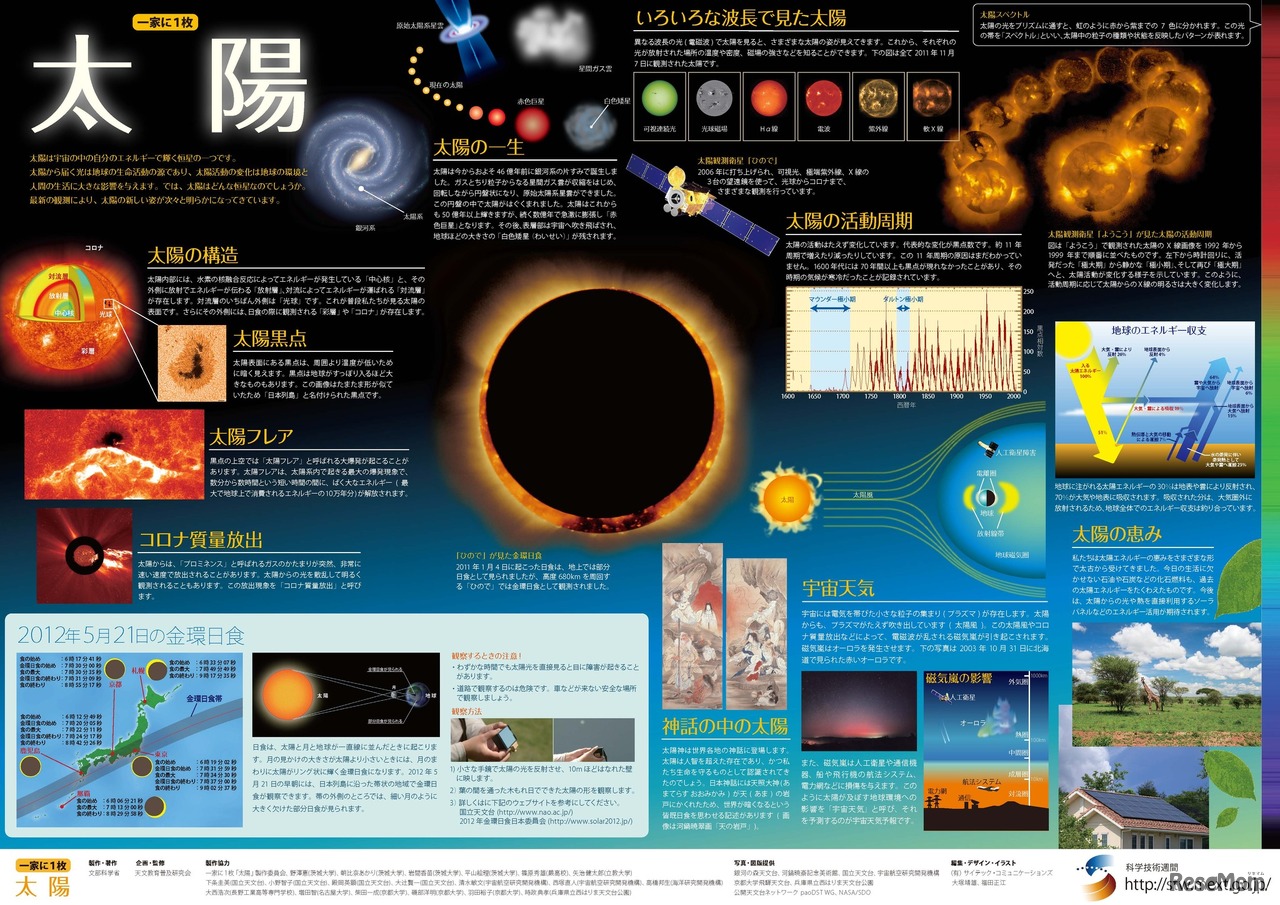 「一家に1枚　太陽」