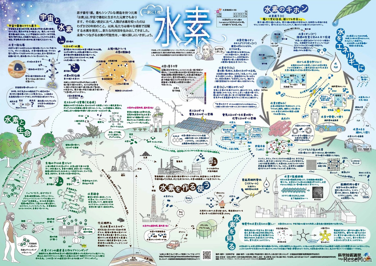 「一家に1枚　水素」