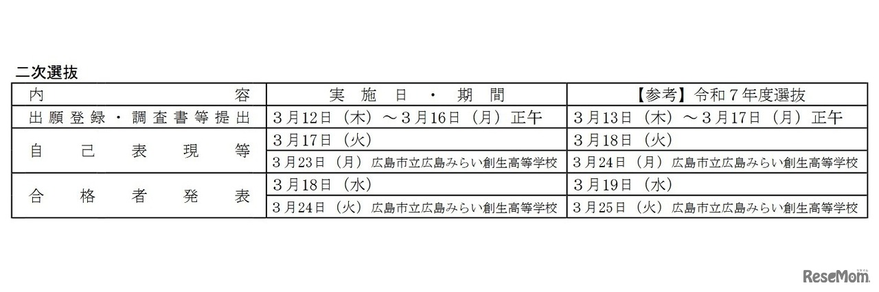 二次選抜の日程