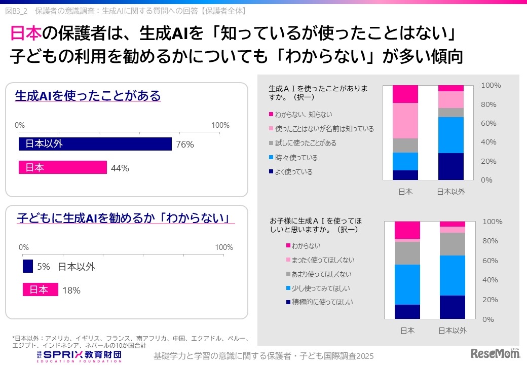 ICTや生成AIの導入に慎重