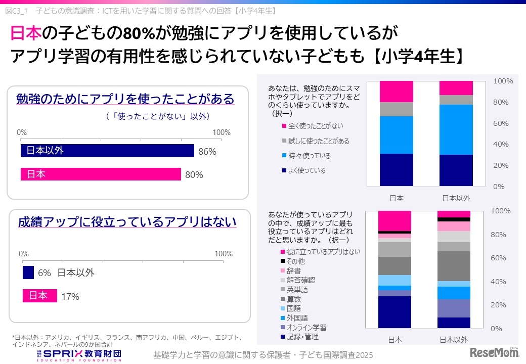 アプリの有用性を感じられず、生成AIの活用に遅れる