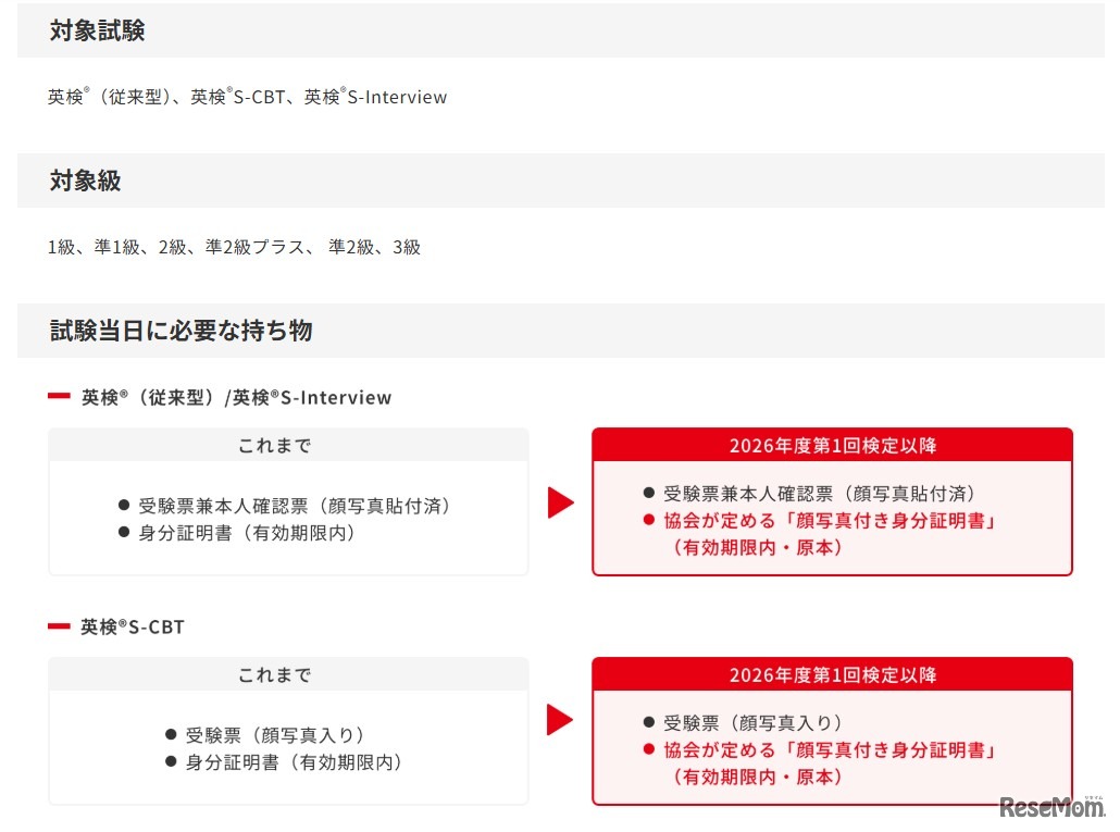 対象試験・級など