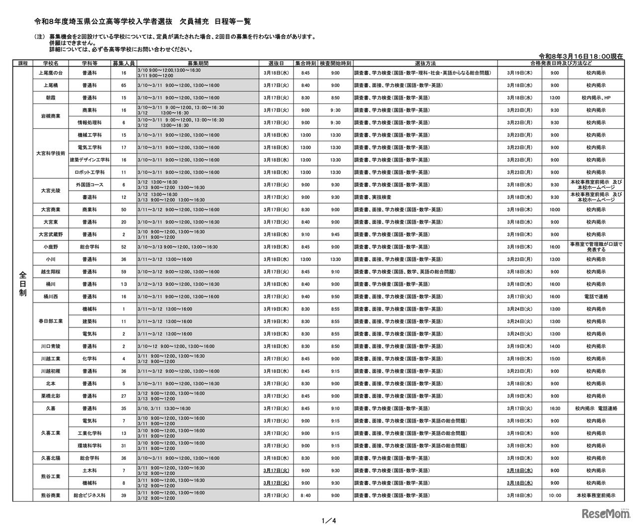 令和8年度埼玉県公立高等学校入学者選抜 欠員補充 日程等一覧（令和8年3月16日18:00現在）