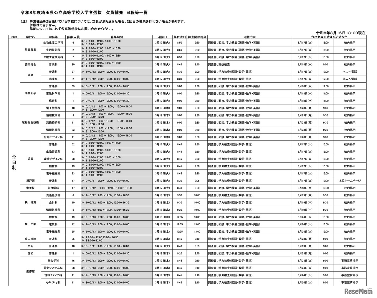 令和8年度埼玉県公立高等学校入学者選抜 欠員補充 日程等一覧（令和8年3月16日18:00現在）