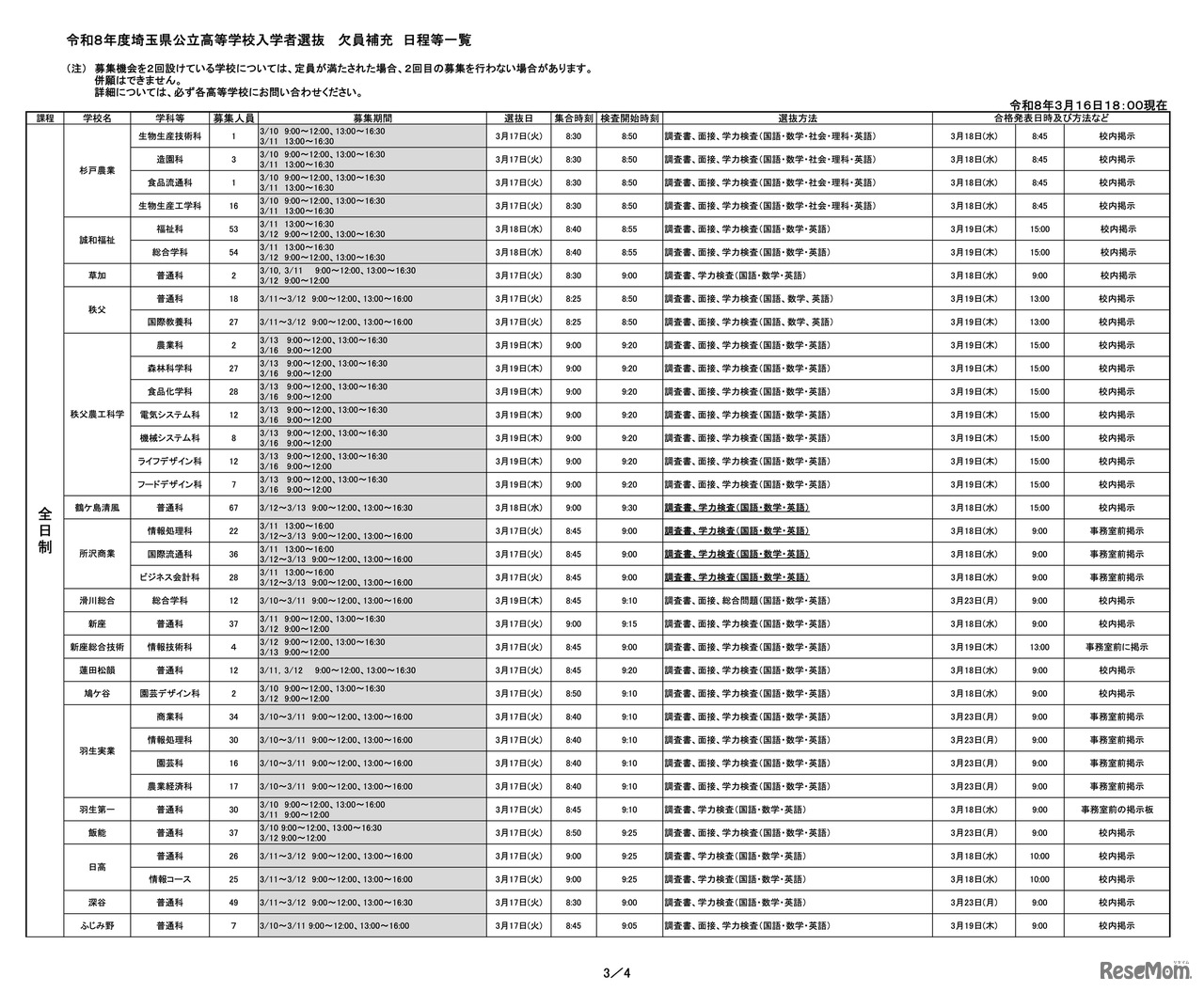 令和8年度埼玉県公立高等学校入学者選抜 欠員補充 日程等一覧（令和8年3月16日18:00現在）