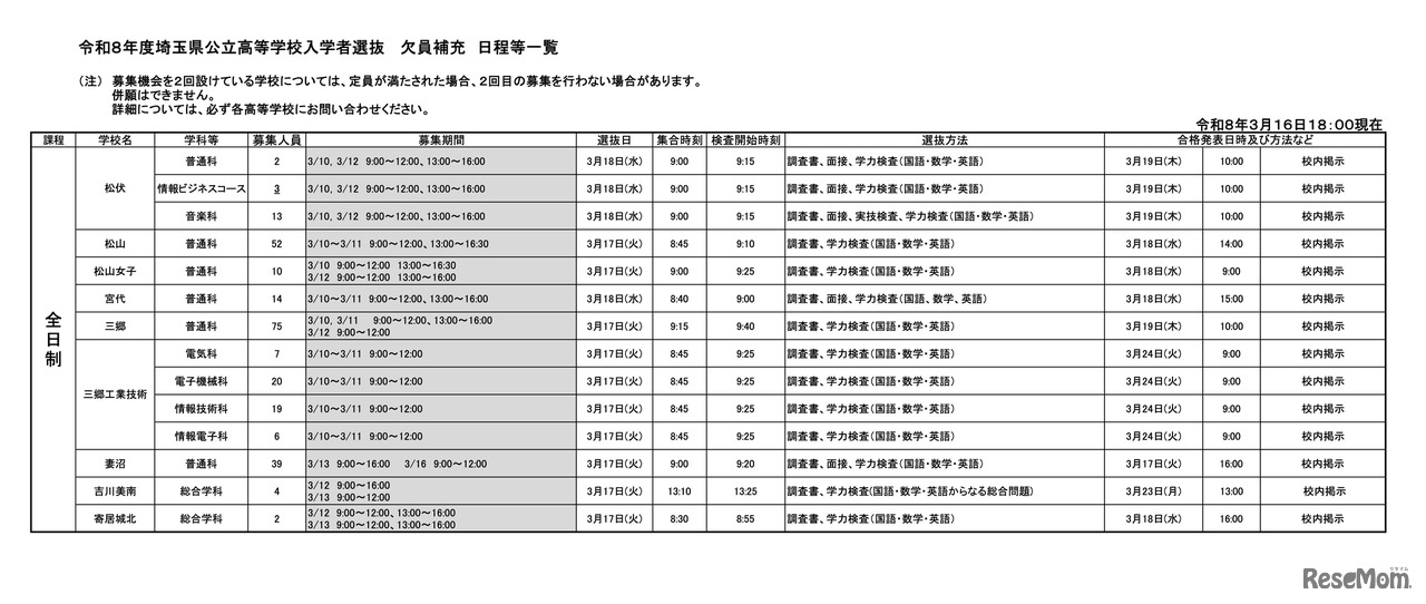 令和8年度埼玉県公立高等学校入学者選抜 欠員補充 日程等一覧（令和8年3月16日18:00現在）