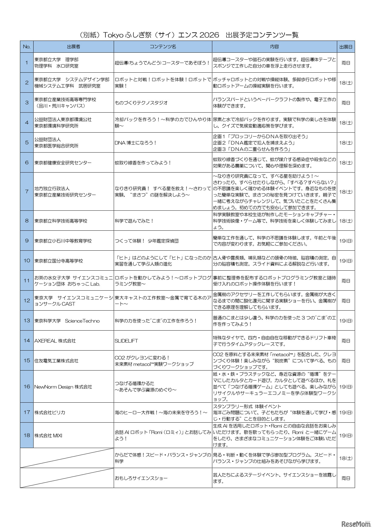 Tokyoふしぎ祭エンス2026出展予定一覧