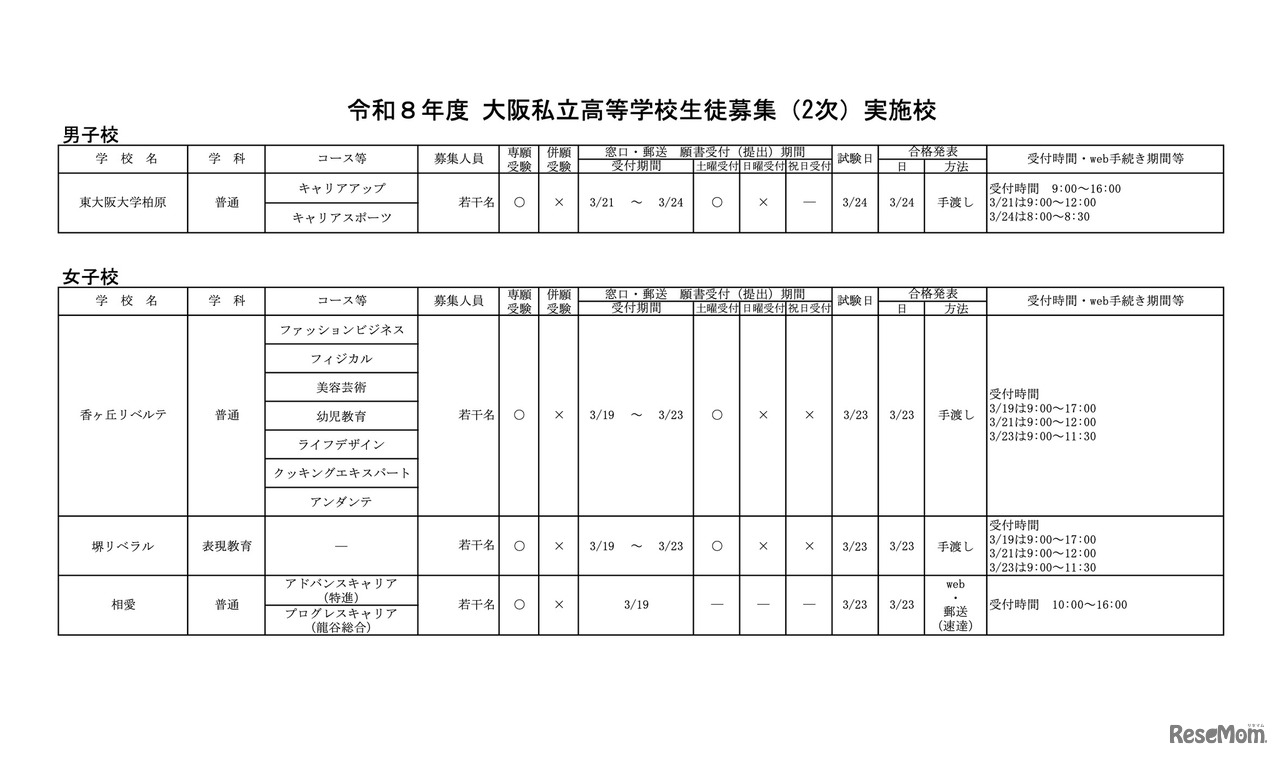 令和8年度 大阪私立高等学校生徒募集（2次）実施校