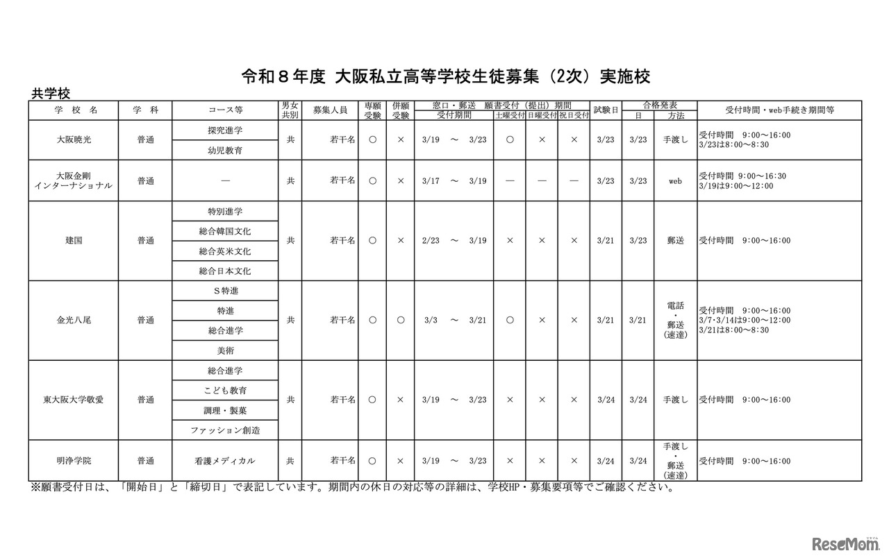 令和8年度 大阪私立高等学校生徒募集（2次）実施校