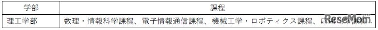 理工学部の課程体制