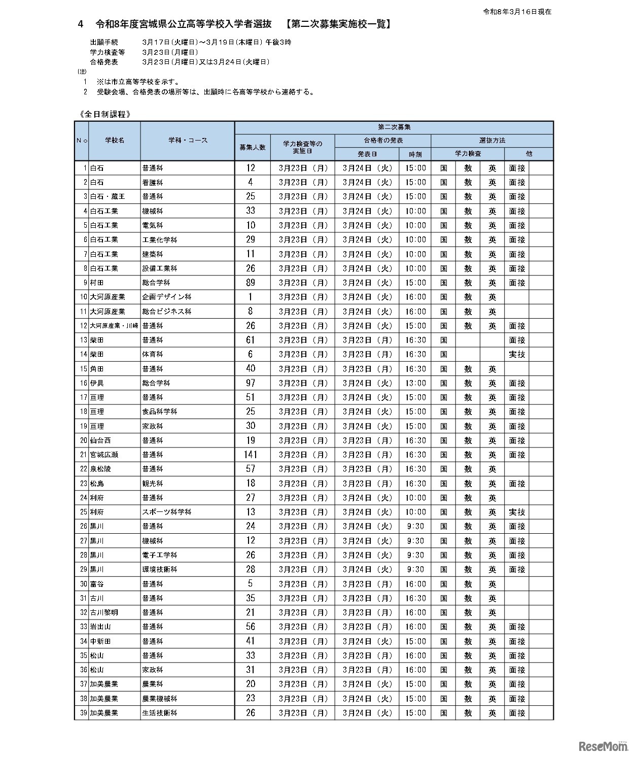令和8年度宮城県公立高等学校入学者選抜　【第二次募集実施校一覧】全日制