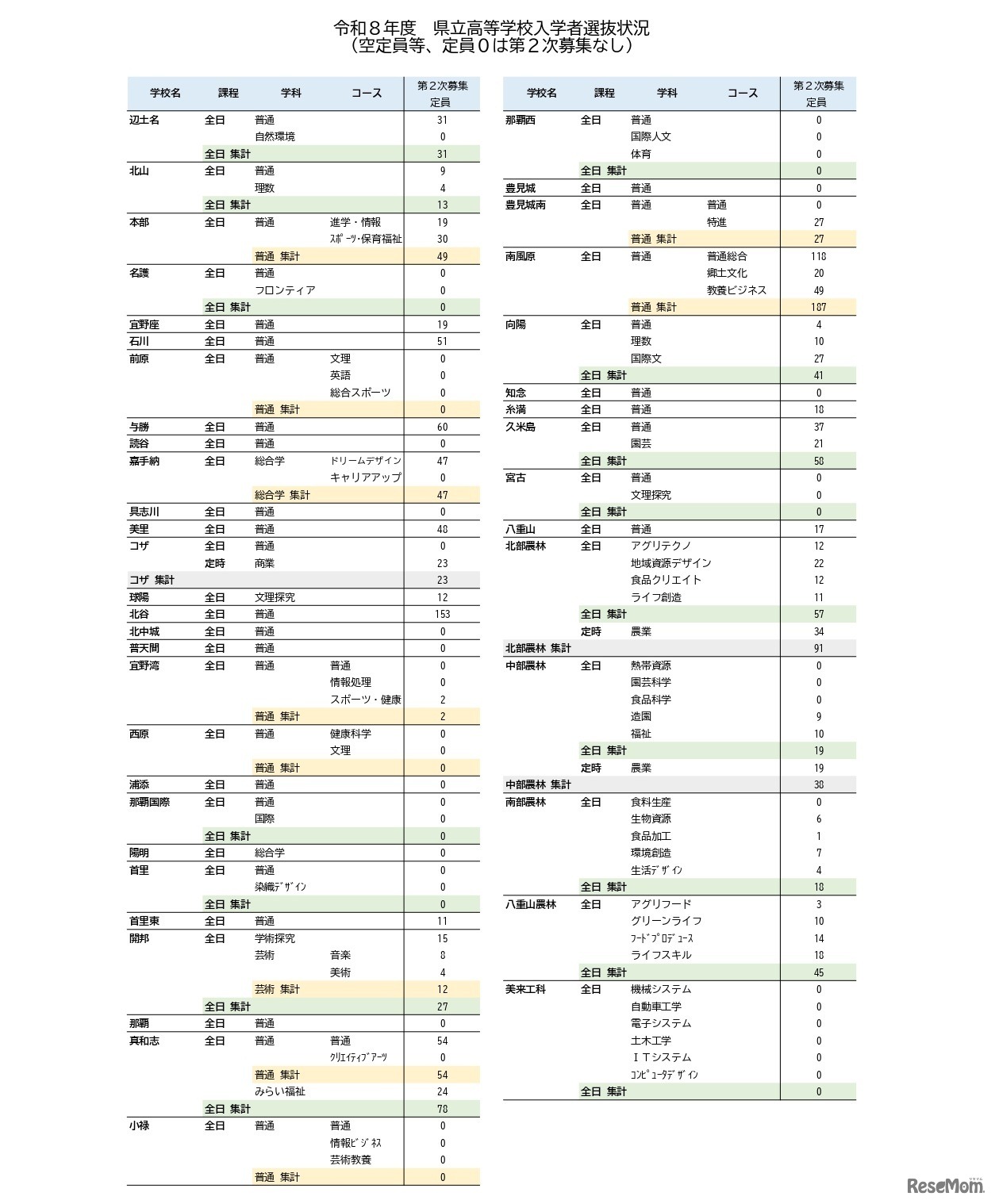 令和8年度　県立高等学校入学者選抜状況