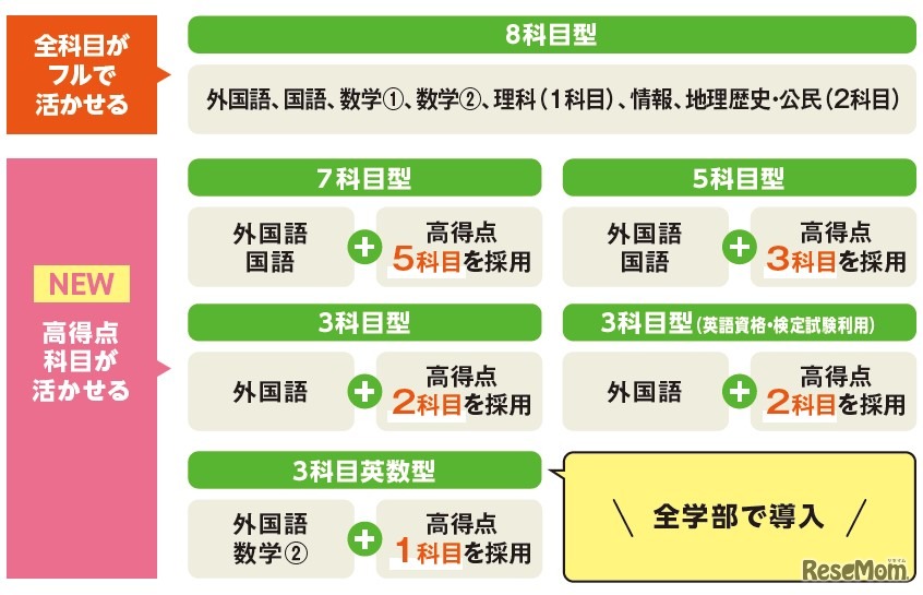 2027年度共通テスト利用入試の制度改革・文系