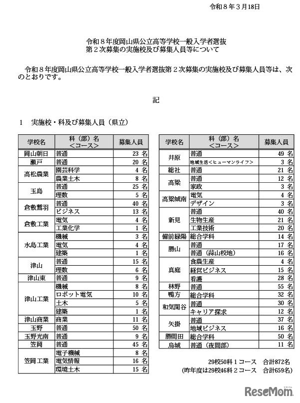 令和8年度岡山県公立高等学校一般入学者選抜第2次募集の実施校および募集人員等について