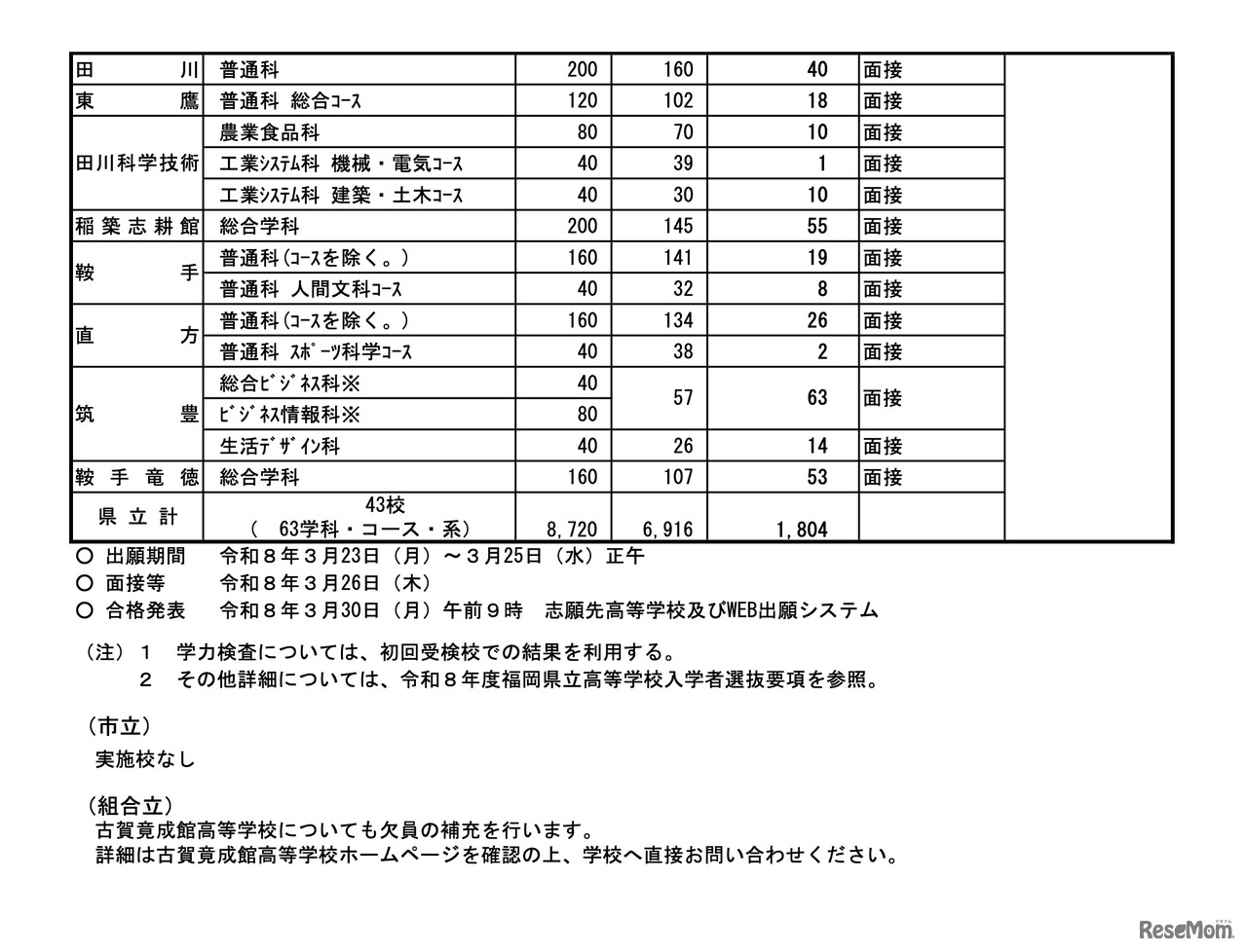 令和8年度 公立高等学校入学者選抜＜全日制＞ 補充募集実施計画