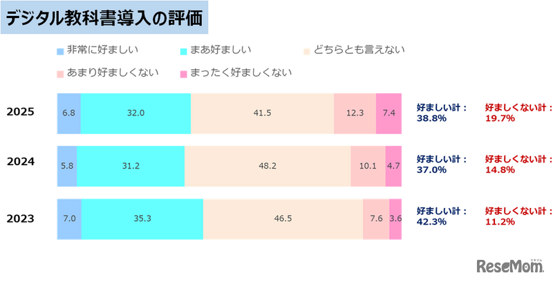 デジタル教科書導入の評価
