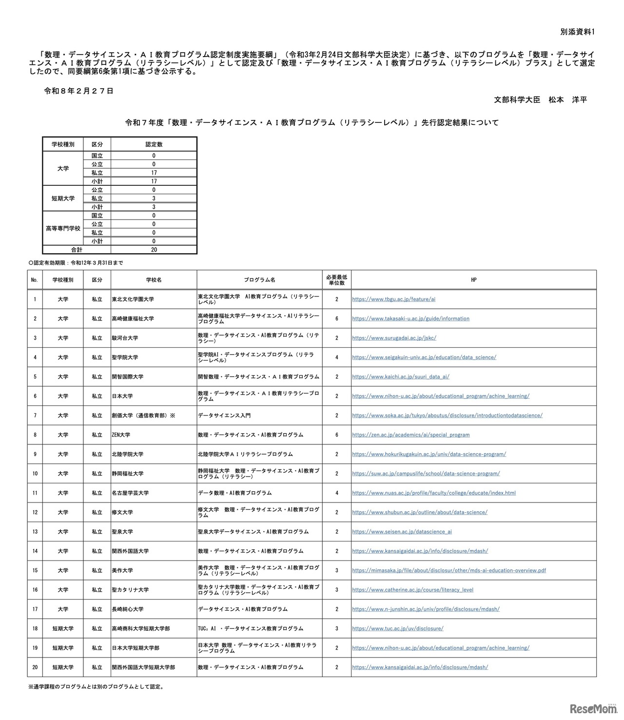 令和7年度「数理・データサイエンス・AI教育プログラム（リテラシーレベル）」先行認定結果について