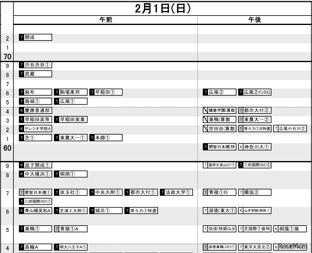 首都圏2026年3月発行・男子2月1日