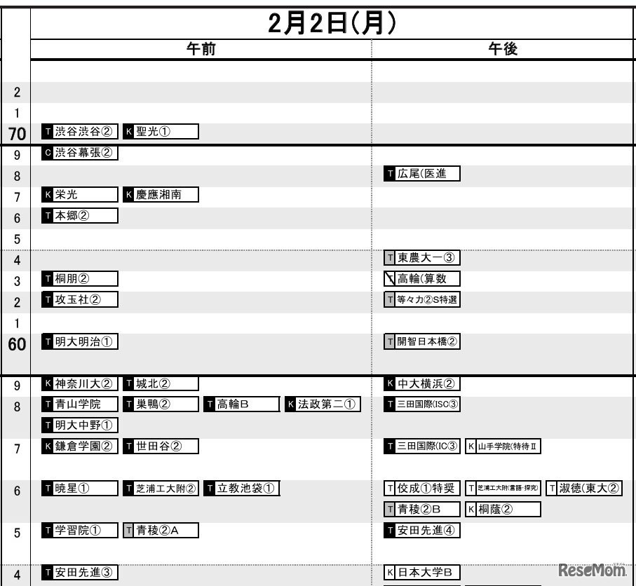 首都圏2026年3月発行・男子2月2日