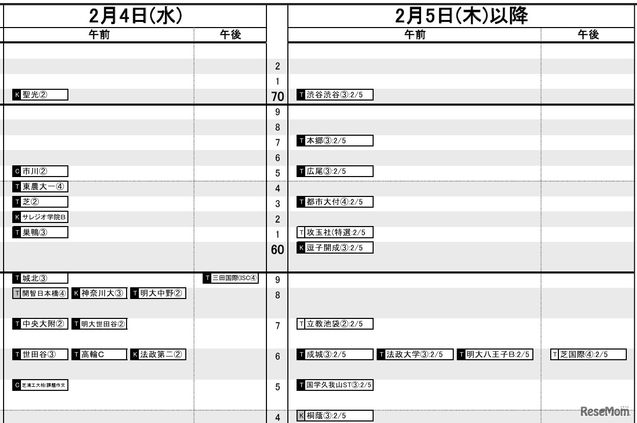 首都圏2026年3月発行・男子2月4日・5日以降