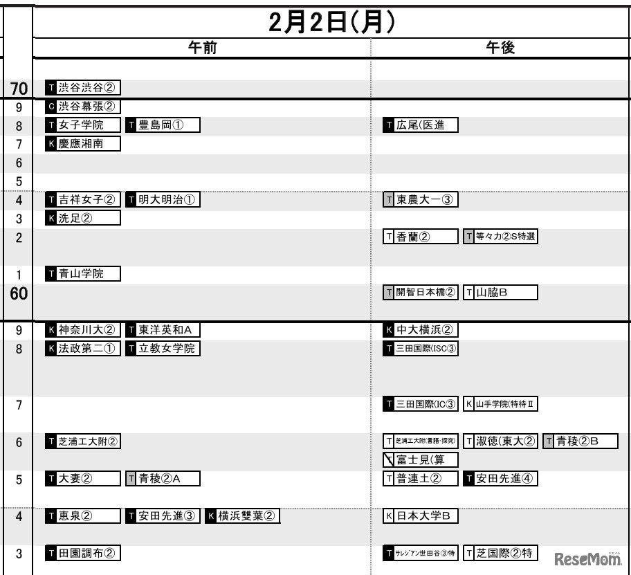 首都圏2026年3月発行・女子2月2日