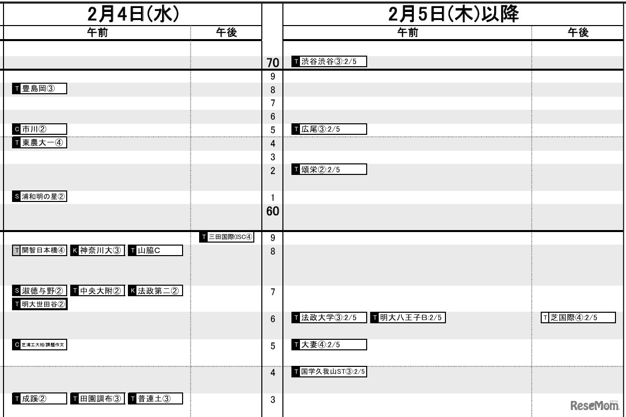 首都圏2026年3月発行・女子2月4日・5日以降