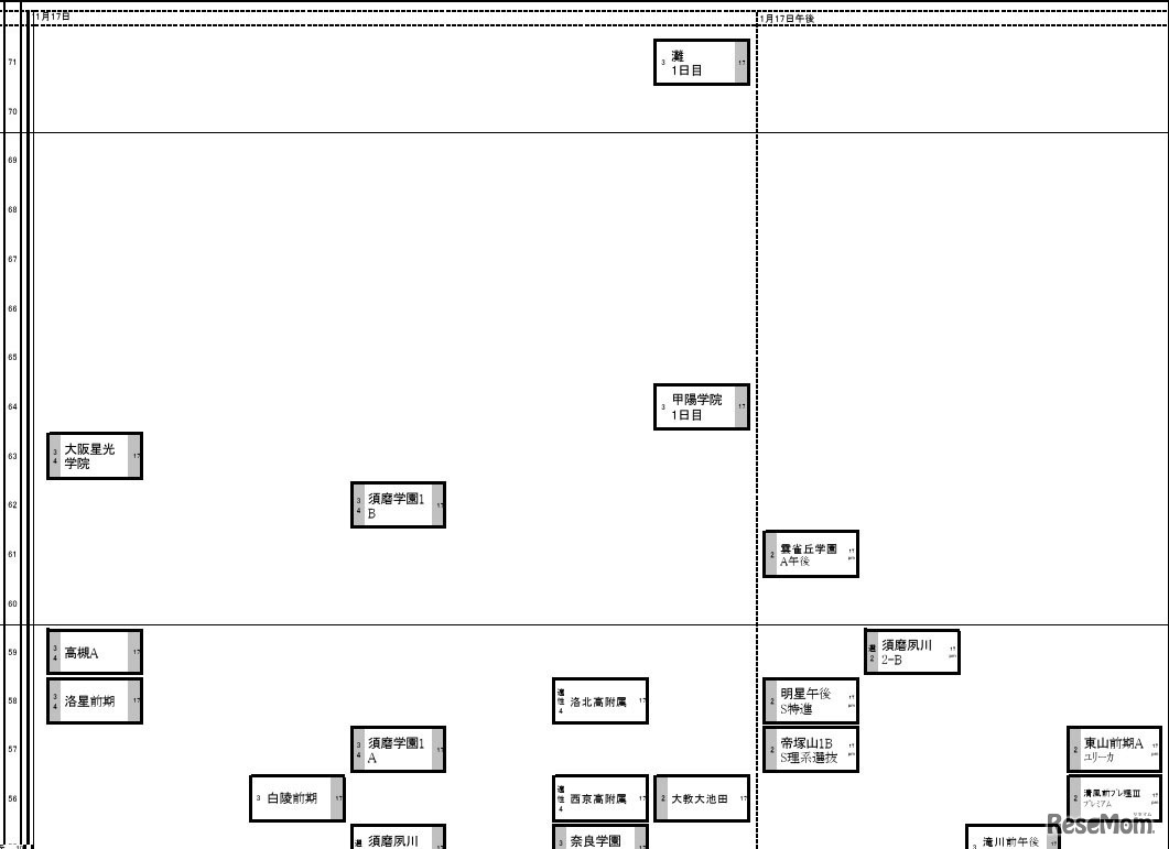 関西2026年2月25日版・男子1月17日