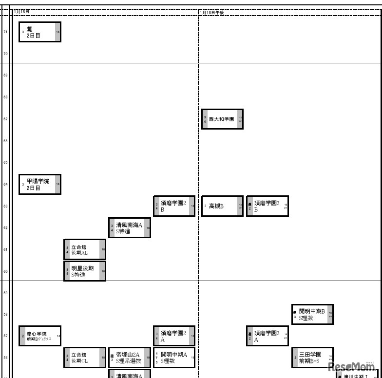 関西2026年2月25日版・男子1月18日