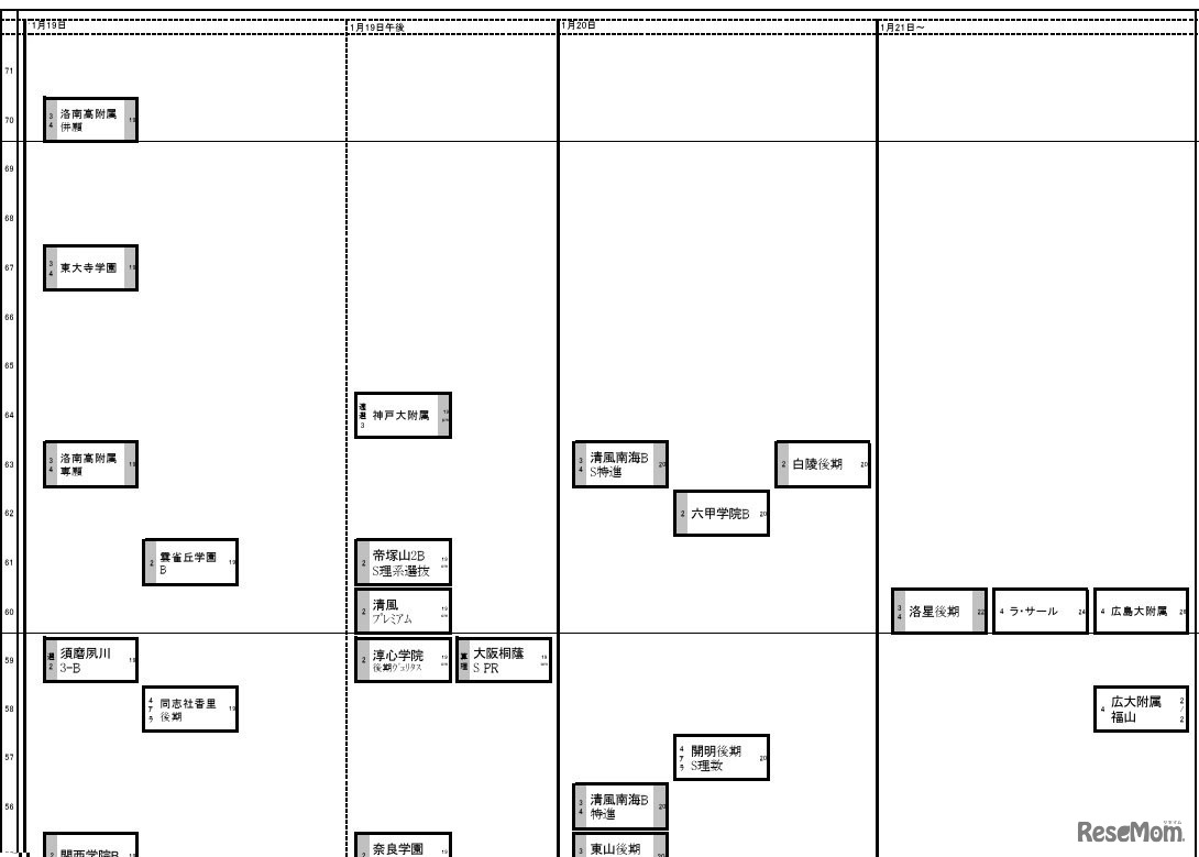 関西2026年2月25日版・男子1月19日以降