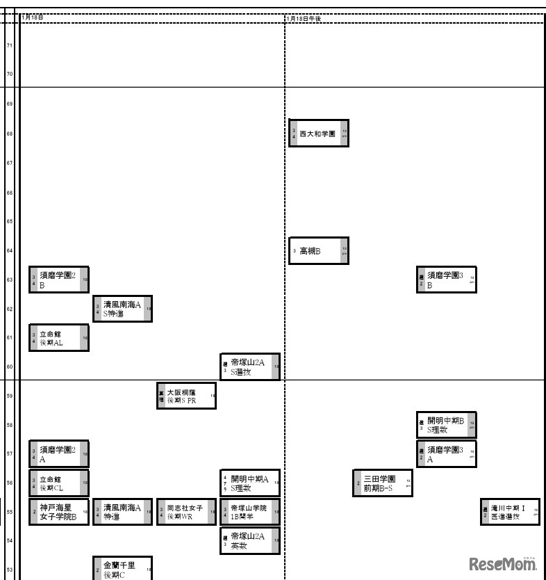 関西2026年2月25日版・女子1月18日