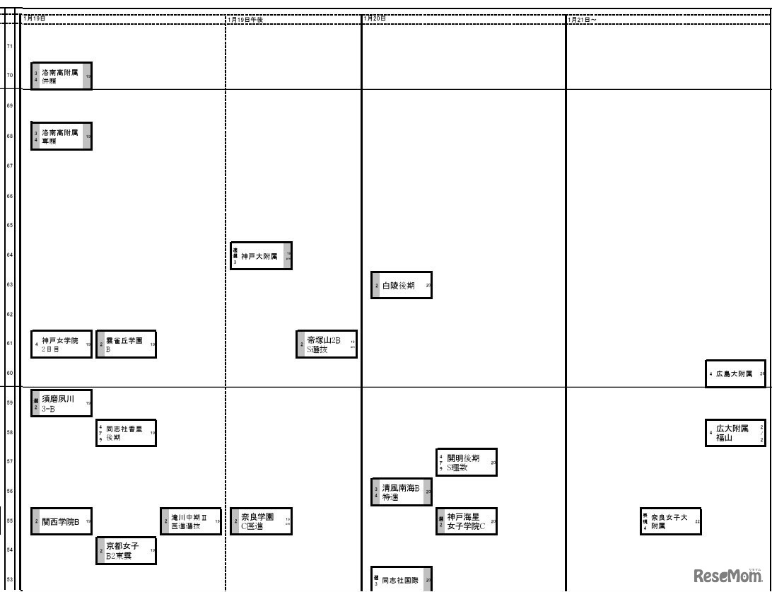 関西2026年2月25日版・女子1月19日以降