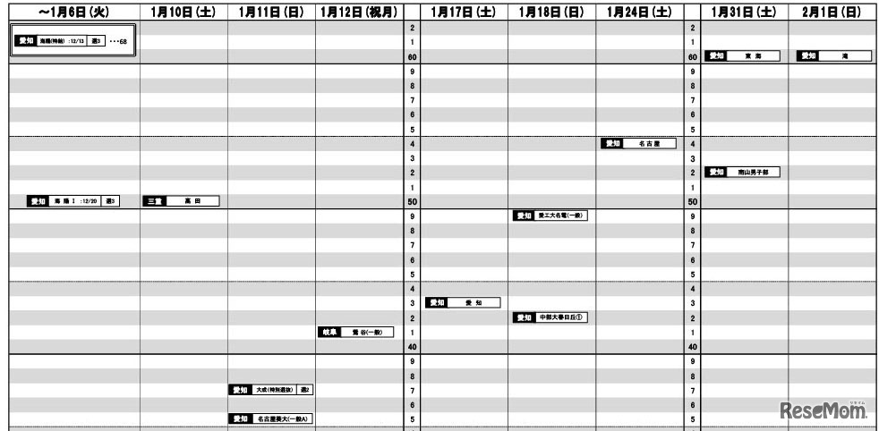 東海版2026年3月発行・男子