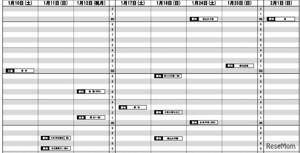 東海版2026年3月発行・女子