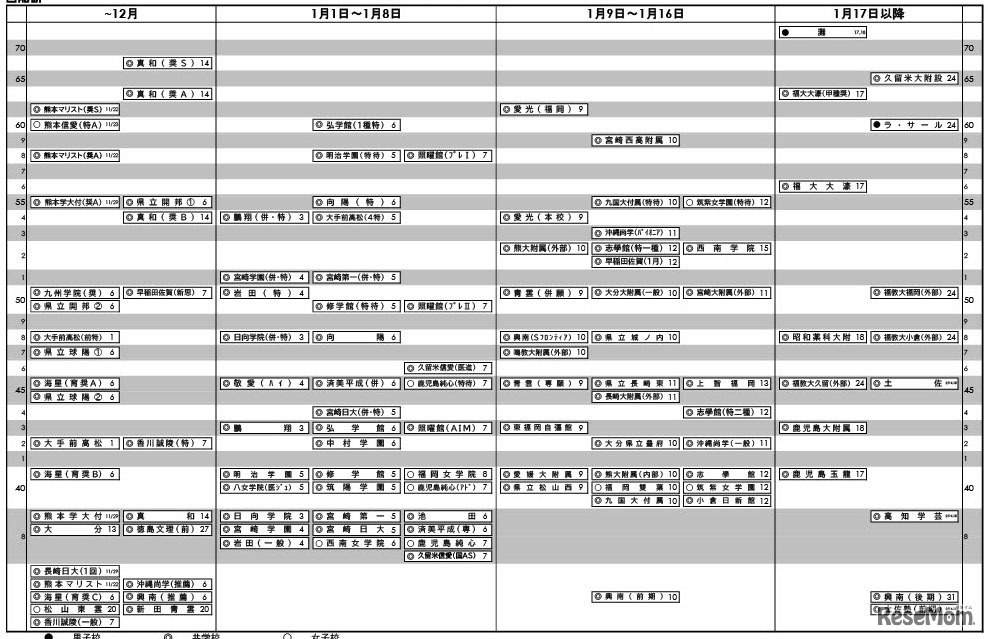 九州四国版・男子