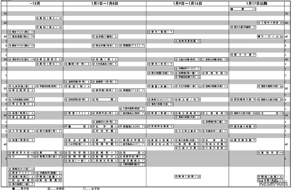 九州四国版・女子