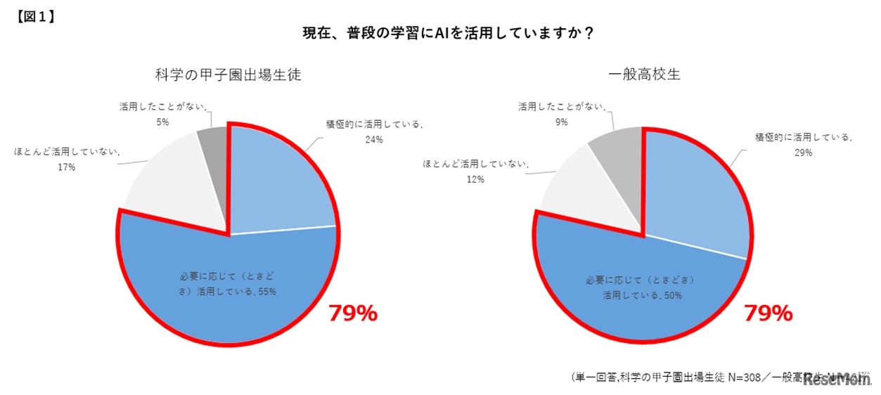 現在、普段の学習でAIを活用していますか