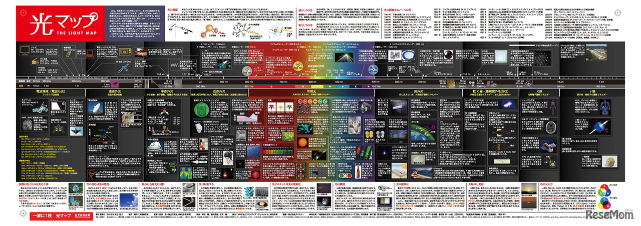 「一家に1枚　光マップ」