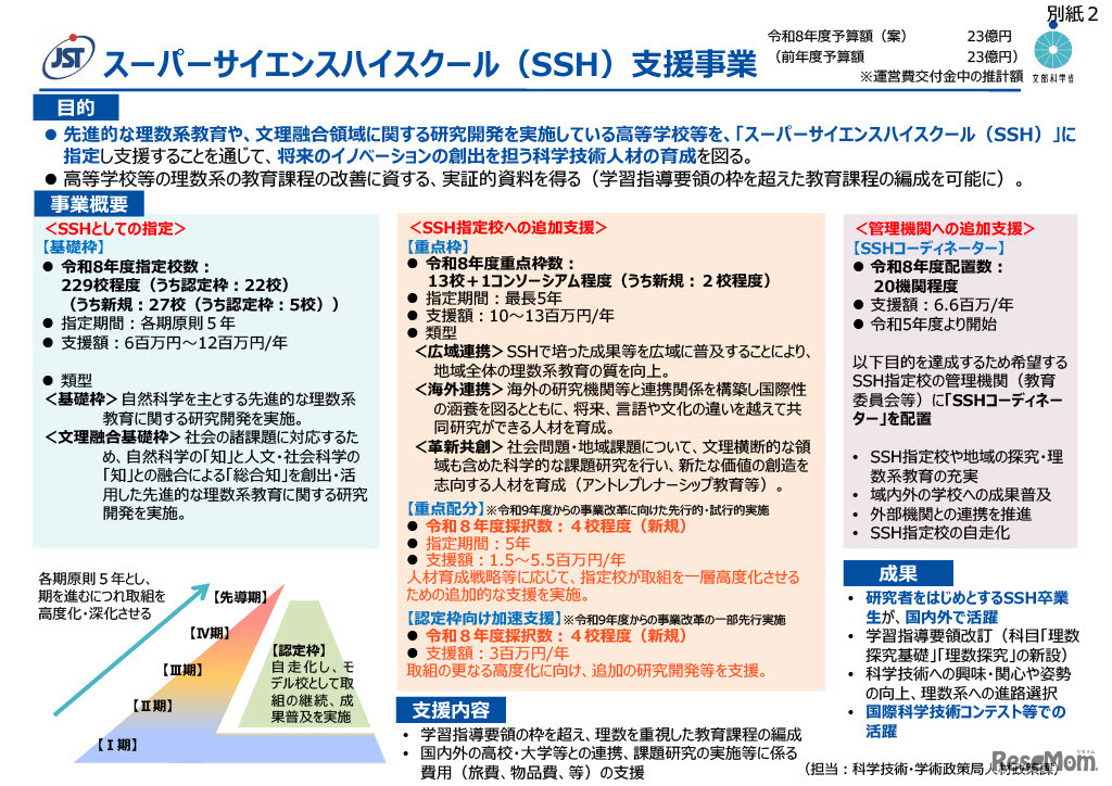 スーパーサイエンスハイスクール（SSH）支援事業