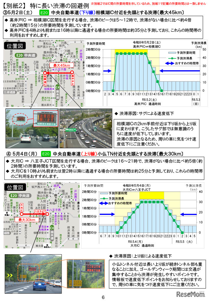 特に長い渋滞の回避例