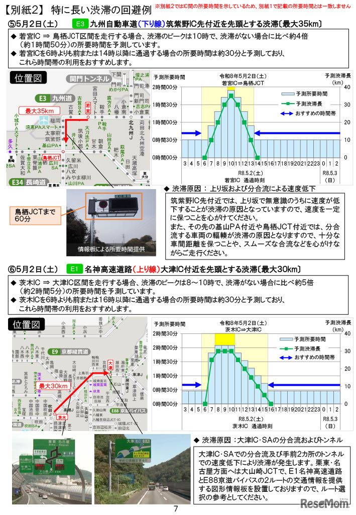 特に長い渋滞の回避例