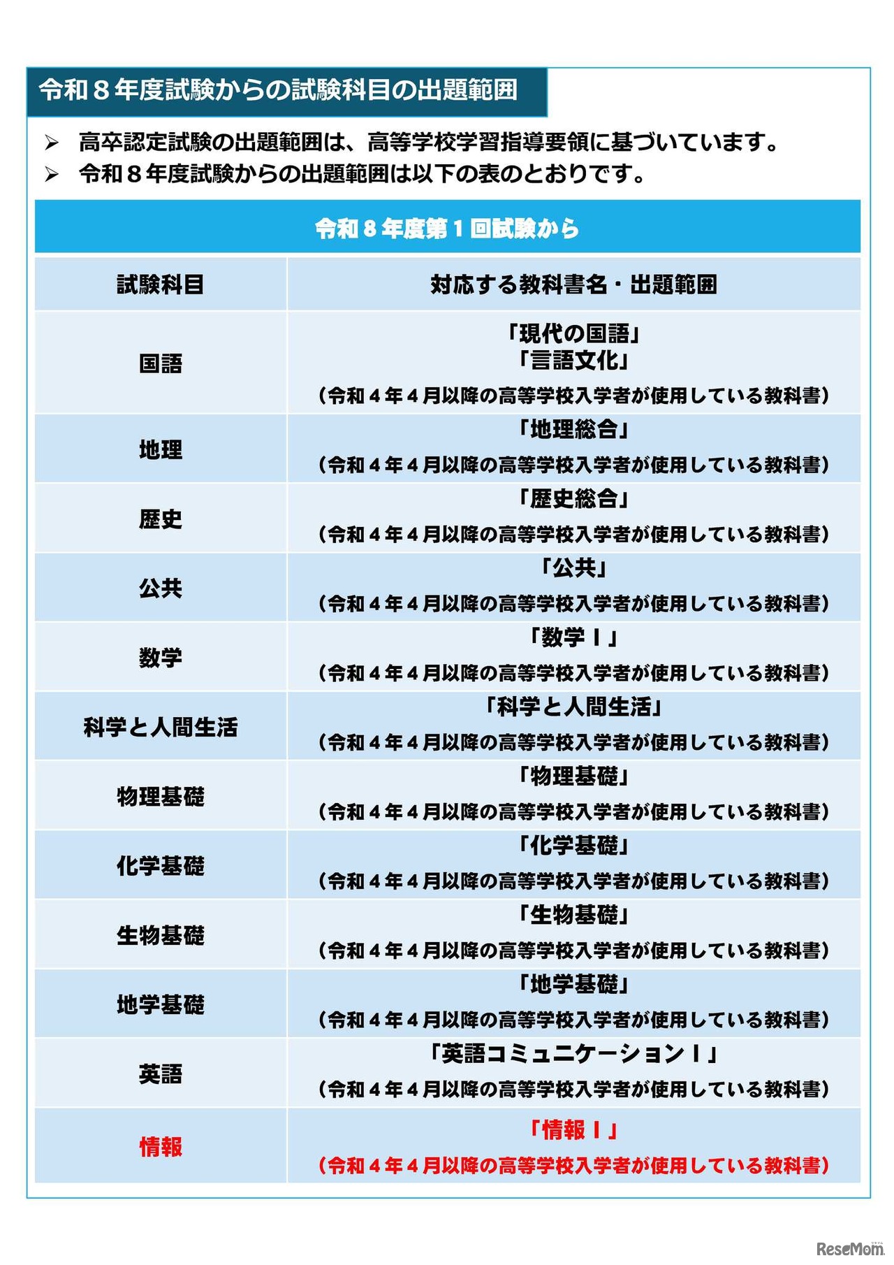 2026年度（令和8年度）試験からの試験科目の出題範囲