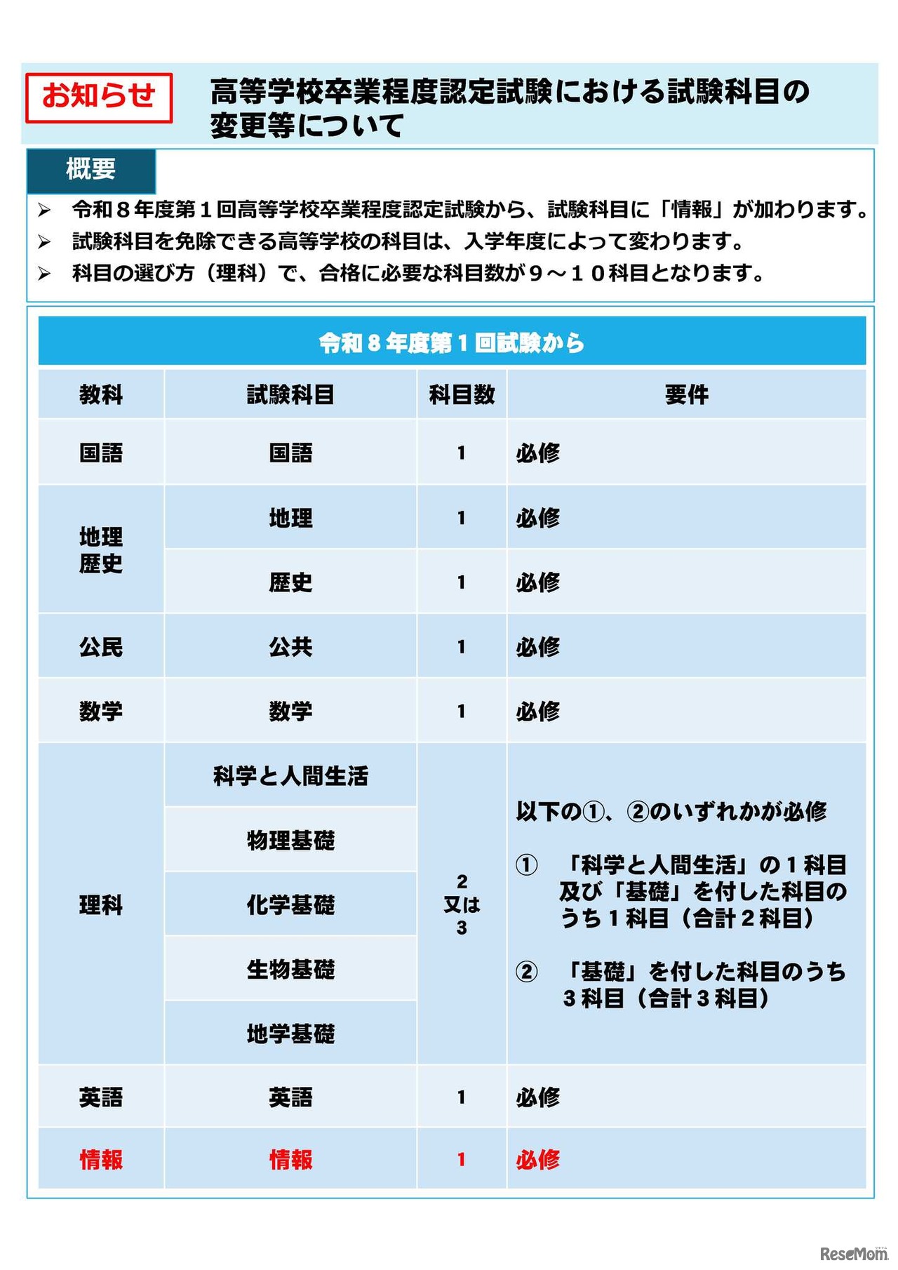 高等学校卒業程度認定試験における試験科目の変更等について