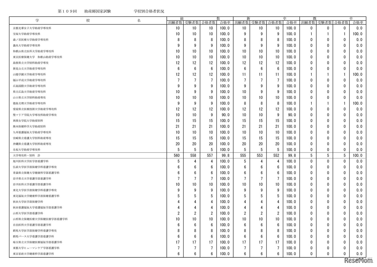 学校別合格状況